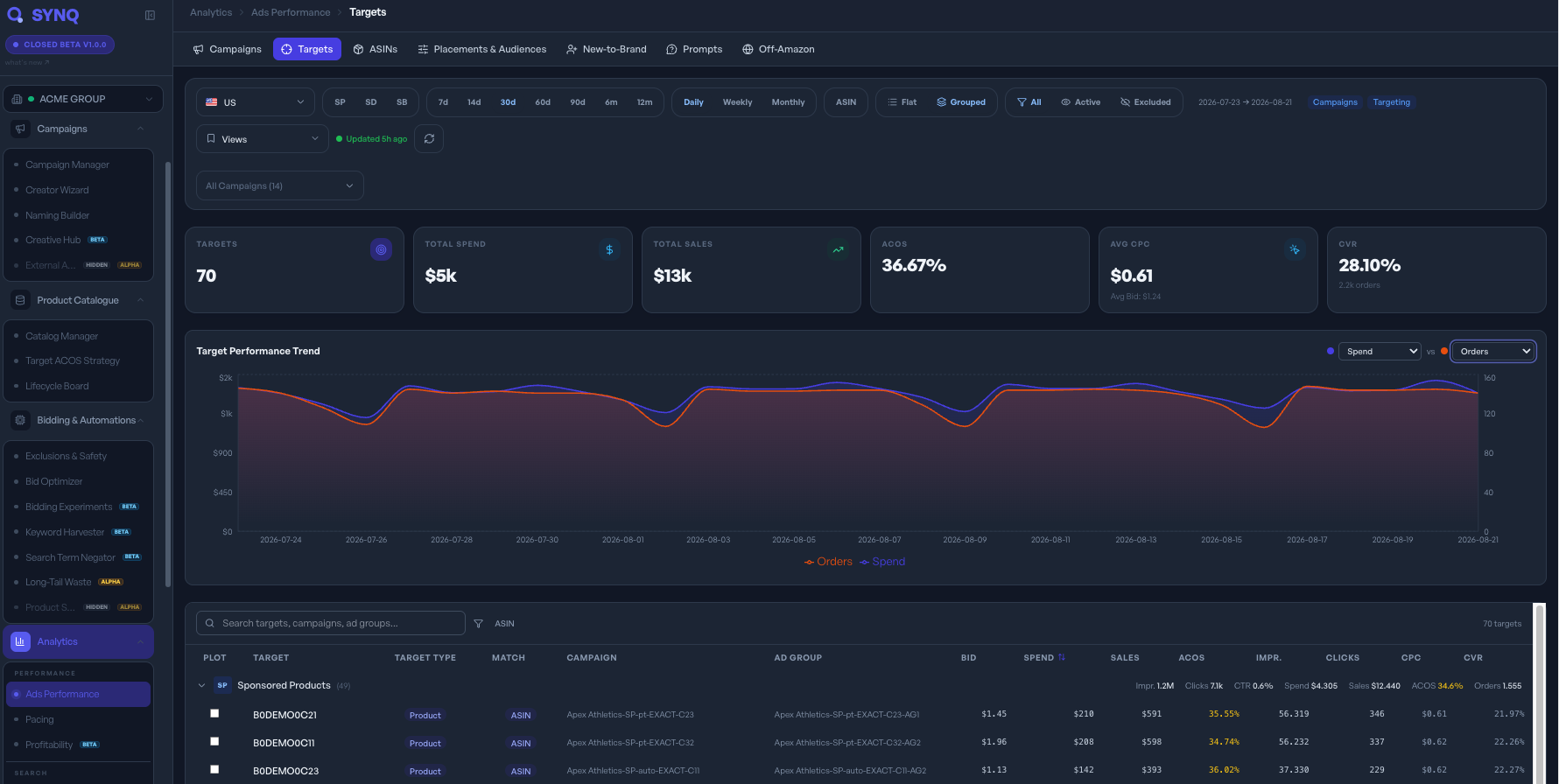 SYNQ App, Ads Performance dashboard, dark theme