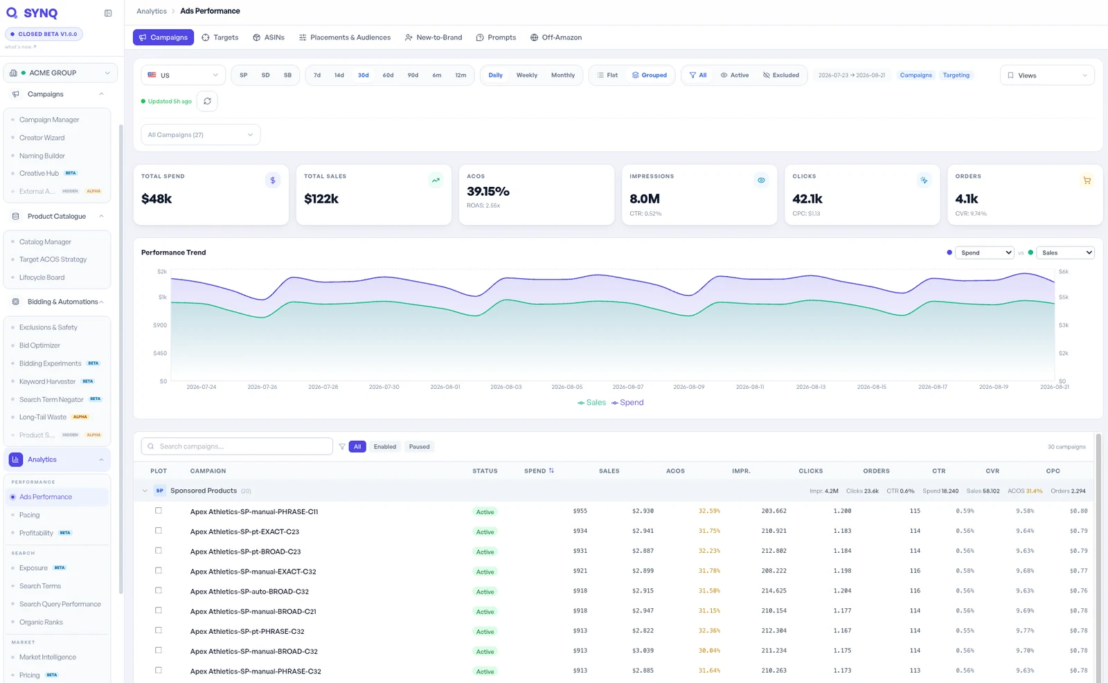SYNQ App, Ads Performance dashboard, light theme